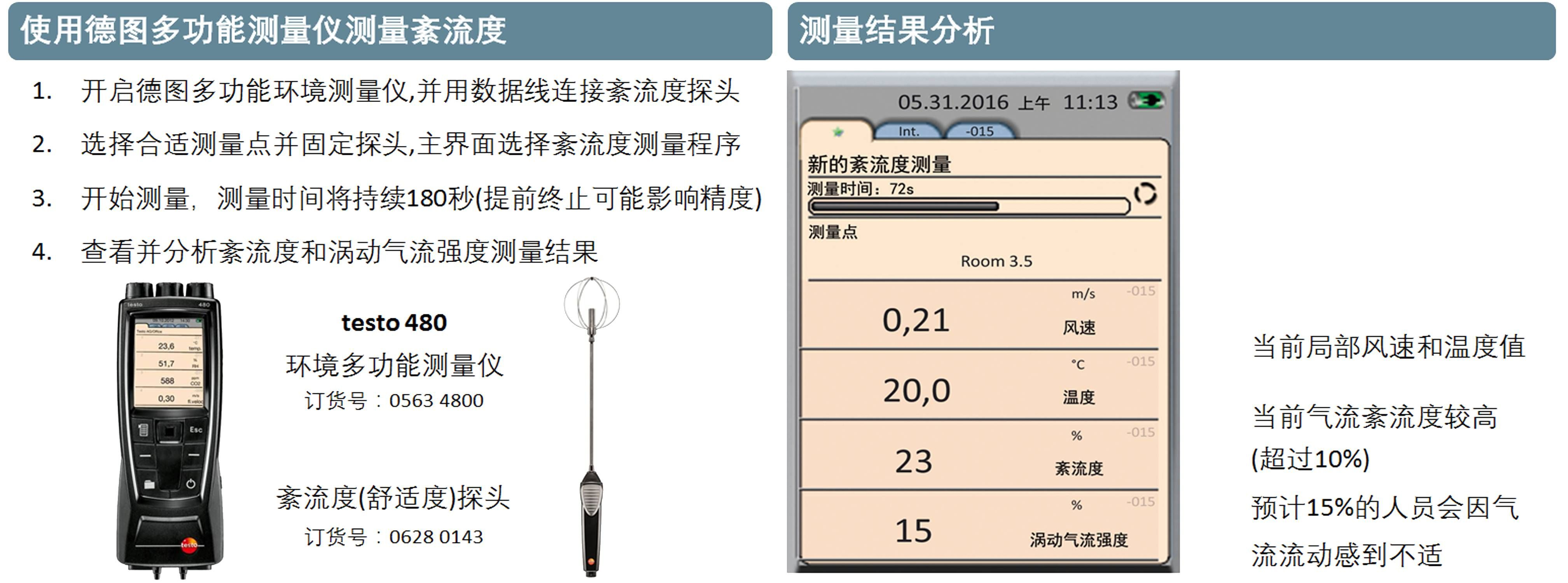 紊流度測量