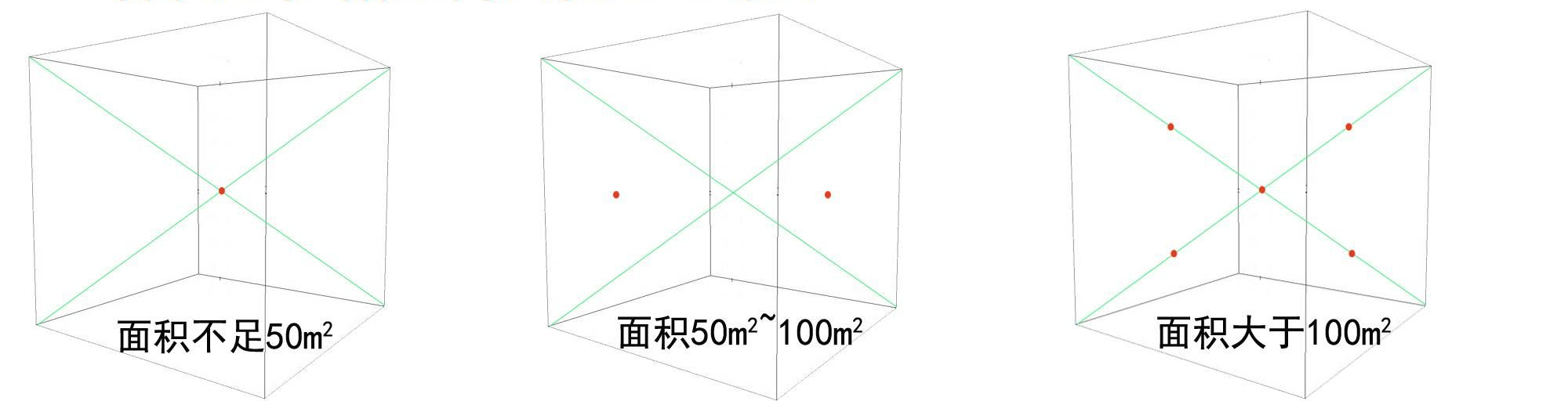 室內空氣質量